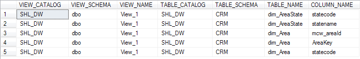 Andriescu Sql Parse View Alias Dependencies Information Schema View Column Usage 